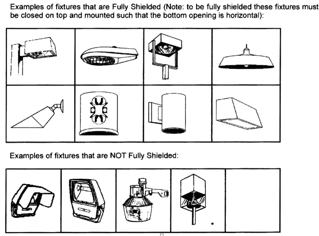 Lighting Guidelines Examples of fixtures that are fully shielded vs partially shielded.